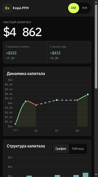 Реальный мобильный интерфейс PFM с синтетическими данными